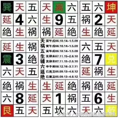 15數字吉凶|周易數理：15這個數字的吉凶